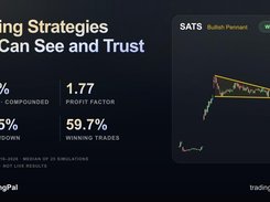 Backtested track record behind every TradingPal setup