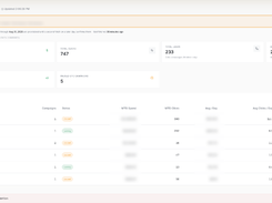 TrafficHive Screenshot 2