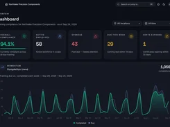 Dark-mode Northlake Precision Components dashboard showing compliance cards and a yearly completed-versus-due training trend chart.