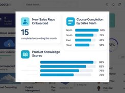 Sales Onboarding & Training