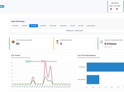 Mailroom reporting dashboard with parcel volumes, scan timeline and average turnaround time