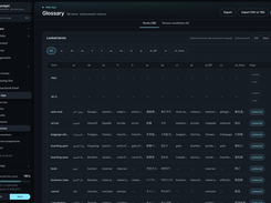 Glossary management page showing locked terms and translations across multiple language columns, with enforcement controls.