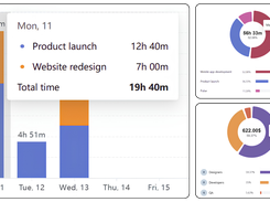 Review time and financial performance, track total and billable hours, revenue, costs, and margins, and break down data by teams, users, clients, and projects.