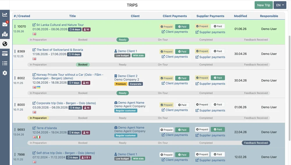 Travel Tree “TRIPS” dashboard showing a table of tour records with trip titles, dates, clients, payment statuses, workflow stages, modified dates, and responsible users.