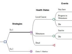 Visual Markov Model Design