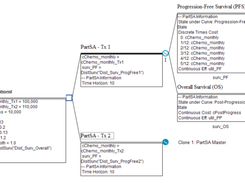 Partitioned Survival Analysis Model