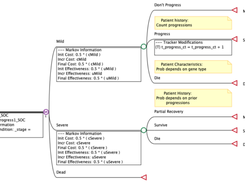 Patient-Level Simulation Model