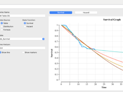 Survival Curve Analysis