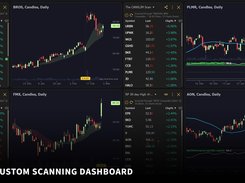 Custom scanning dashboards: combine market scans with synchronized charts to monitor opportunities in one workspace.