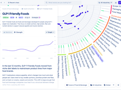Trend Radar