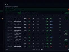 Trepeat Trades page listing copied trade executions with symbols, buy or sell status, quantities, prices, outcomes, durations, and profit and loss.