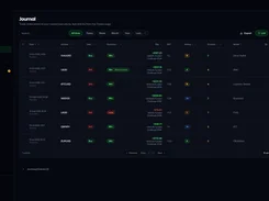 Trepeat Journal page listing trading-journal entries with symbols, trade outcomes, profit and loss, risk-to-reward values, ratings, emotions, and trading models.