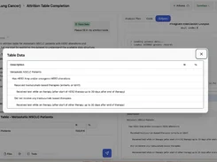 TrialMind attrition-table workspace with a modal displaying metastatic NSCLC patient cohort rows and counts.