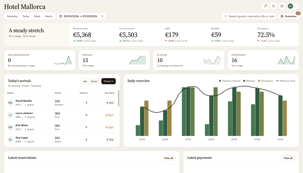 Dashboard