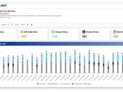 Trimlink  Analytics Dashboard