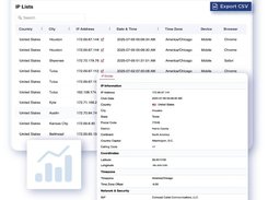 Trimlink IP Address Tracking View