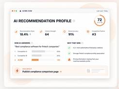 YOUR BRAND'S AI PRESENCE