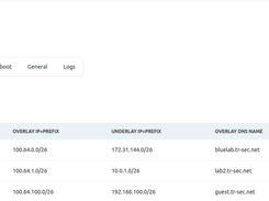 Access Gate Settings page on the Subnets tab, listing subnet names, types, overlay and underlay IP prefixes, DNS names, and impact.