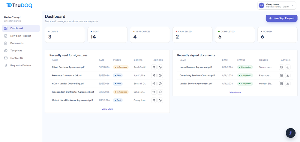 TruDOQ Dashboard
