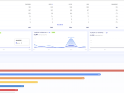 True ROAS Screenshot 3