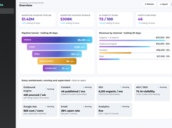 Overview: revenue, pipeline and every workstream running, with what it produced and what it cost