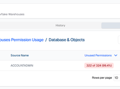 Over-privileged users