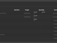 Production Tracking