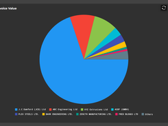 Custom Charts