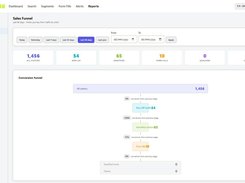 Reporting: Sales Funnel