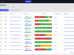 Show the execution workflow, statuses, assignments, and result recording.