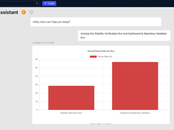 Show a natural-language prompt creating test cases, building a run, or analyzing results.