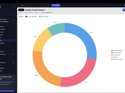  Show burndown charts, execution trends, failure rates, or customizable reports
