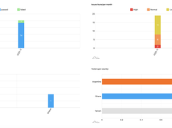 Ubertesters Screenshot 1