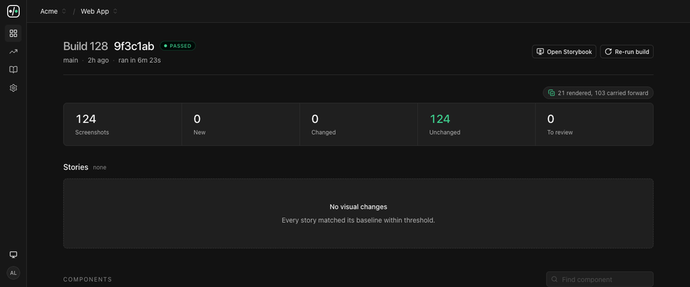 Dark-themed build-results dashboard for Acme Web App showing Build 128 passed, 124 screenshots, zero new or changed items, and a no visual changes message.