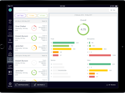 Gather constructive feedback and get insights into how you can improve the overall guest experience.
