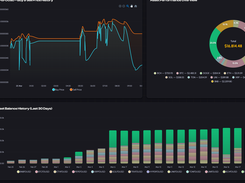 Asset Balance History