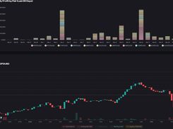 Daily Profit by Pair (Last 30 Days) - unCoded