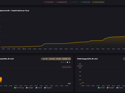 Cumulative Profit – Total Profit Over Time - unCoded