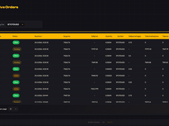 unCoded Activ Orders Dashboard