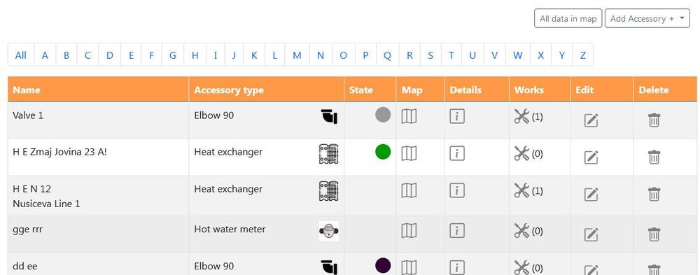 Utility accessories list