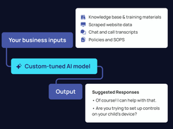 UnifyCX Screenshot 1