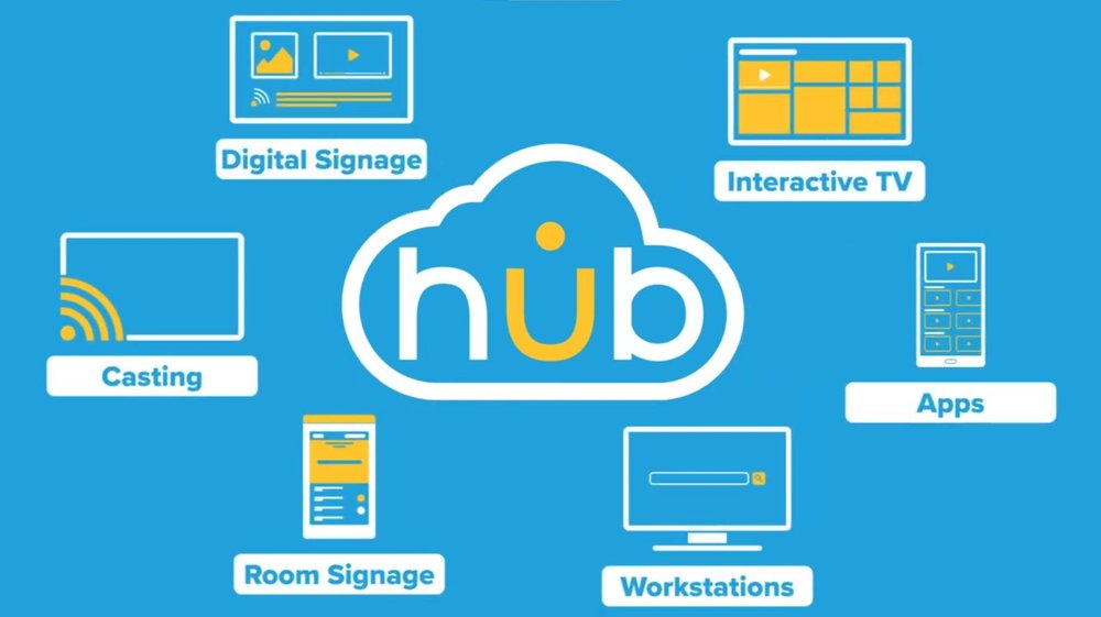 Uniguest Hub