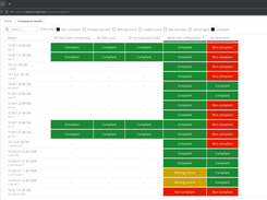 Configuration Compliance