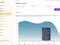 Email Delivery Report