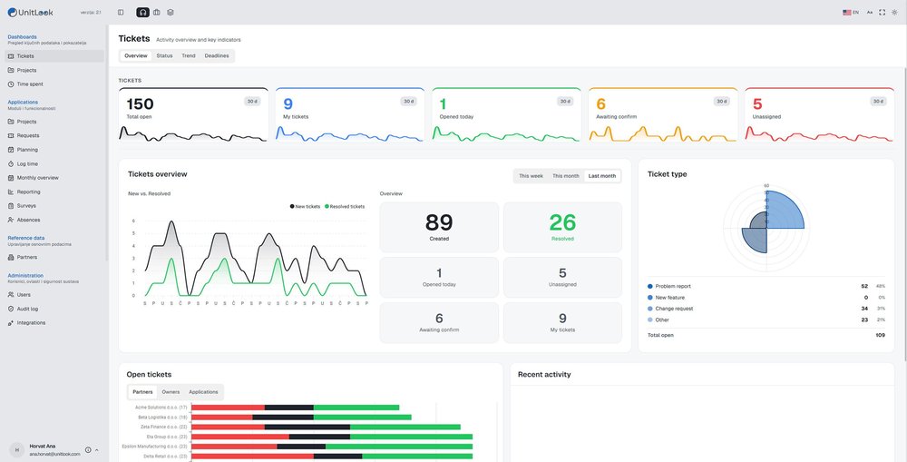 UnitLook all-in-one ticketing and help desk dashboard.