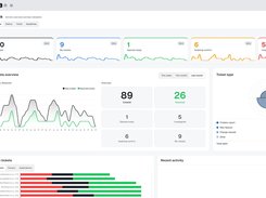 UnitLook all-in-one ticketing and help desk dashboard.