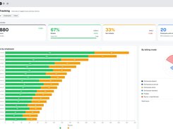 UnitLook employee time tracking dashboard monitoring billable hours utilization and resource productivity metrics.