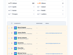 Ranked candidate results