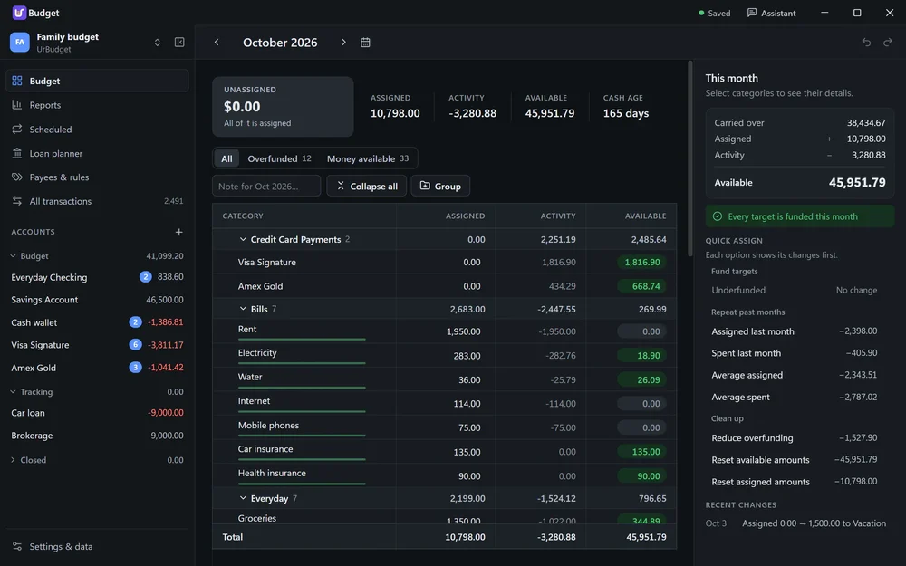 Dark-mode UrBudget budget dashboard for October 2026, showing category allocations, account balances, available funds, and quick-assignment details.
