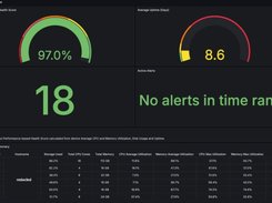 Monitor the health of every host with an overall health score, uptime, active alerts, and per-device CPU, memory, and storage usage.